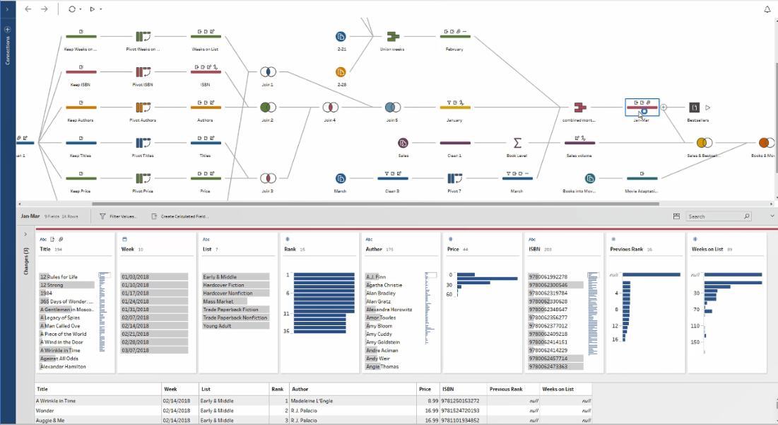 tableau prep alternatives